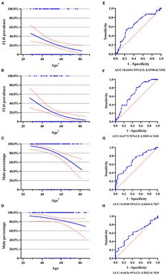 Prevalence, Clinical Features, and In-hospital Outcome of Fatty Liver Disease in Acute Aortic Dissection: A Single-Center Retrospective Study